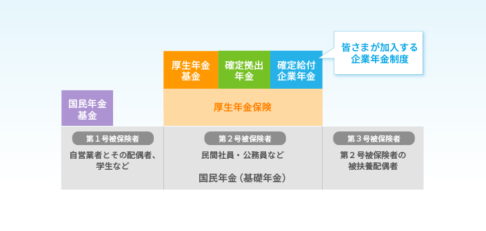 年金制度の全体像