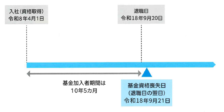 加入者期間のイメージ図